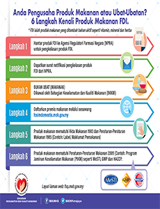 BKKM - 6 Langkah Kenali Produk Makanan FDI (Infografik)